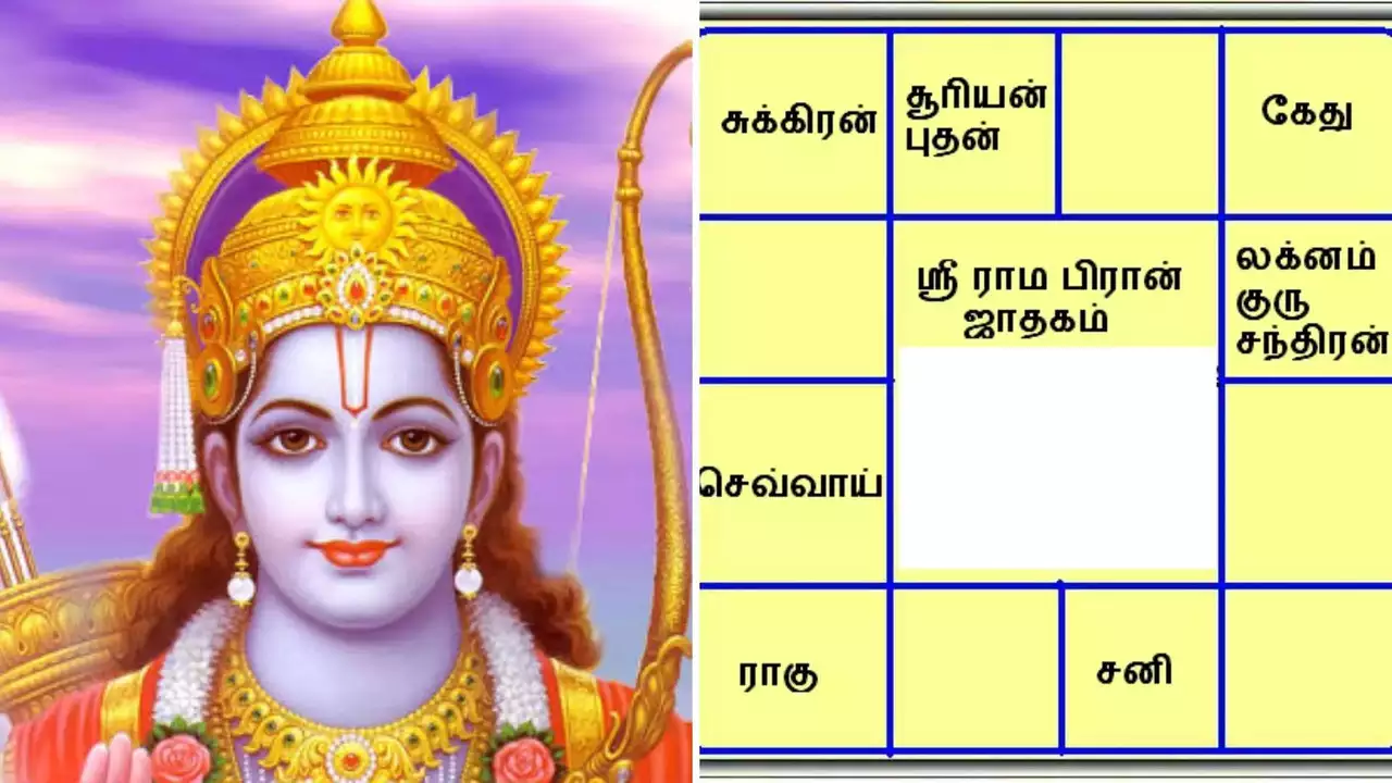 ஜாதகம் எழுதுதல் (Horoscope Writing)